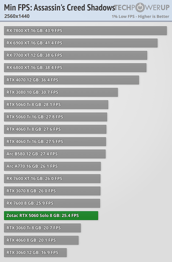 1440p Geforce Rtx 2060 Fps Test NVIDIA GeForce RTX 5060 GB Review