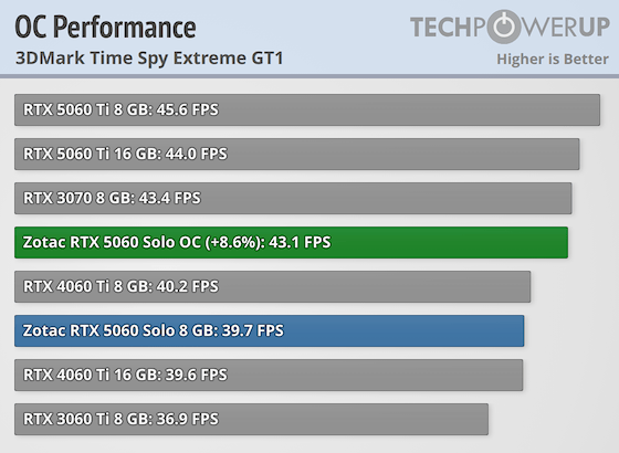 Gameplay Cyberpunk 2077 Rx 5600 Xt Fps Radeon 5600 Xt Cyberpunk - Main Image