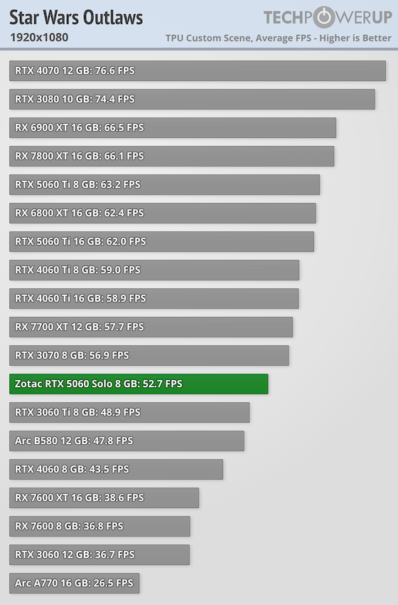 Gpu Star Wars Battlefront Geforce Now Nvidia Geforce Star Wars Battlefront  Gtx 1050 NVIDIA GeForce RTX