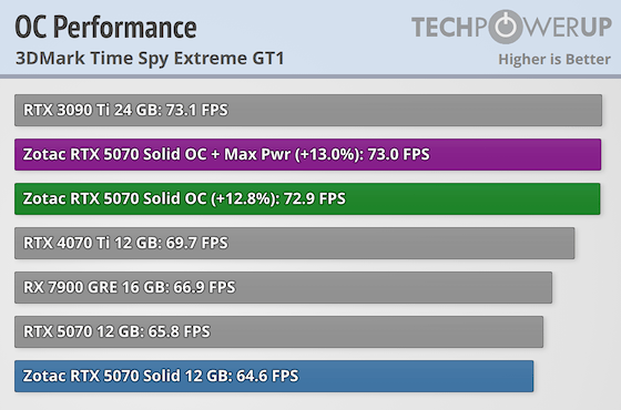 Zotac Rtx 2070 Super Gpu Z Discount Rtx 2070 Super Gpu Z Hotsell
