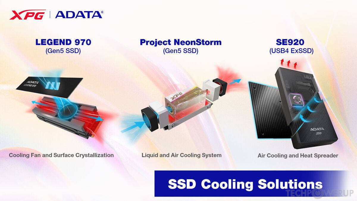 ADATA Project NeonStorm 1 TB Specs | TechPowerUp SSD Database